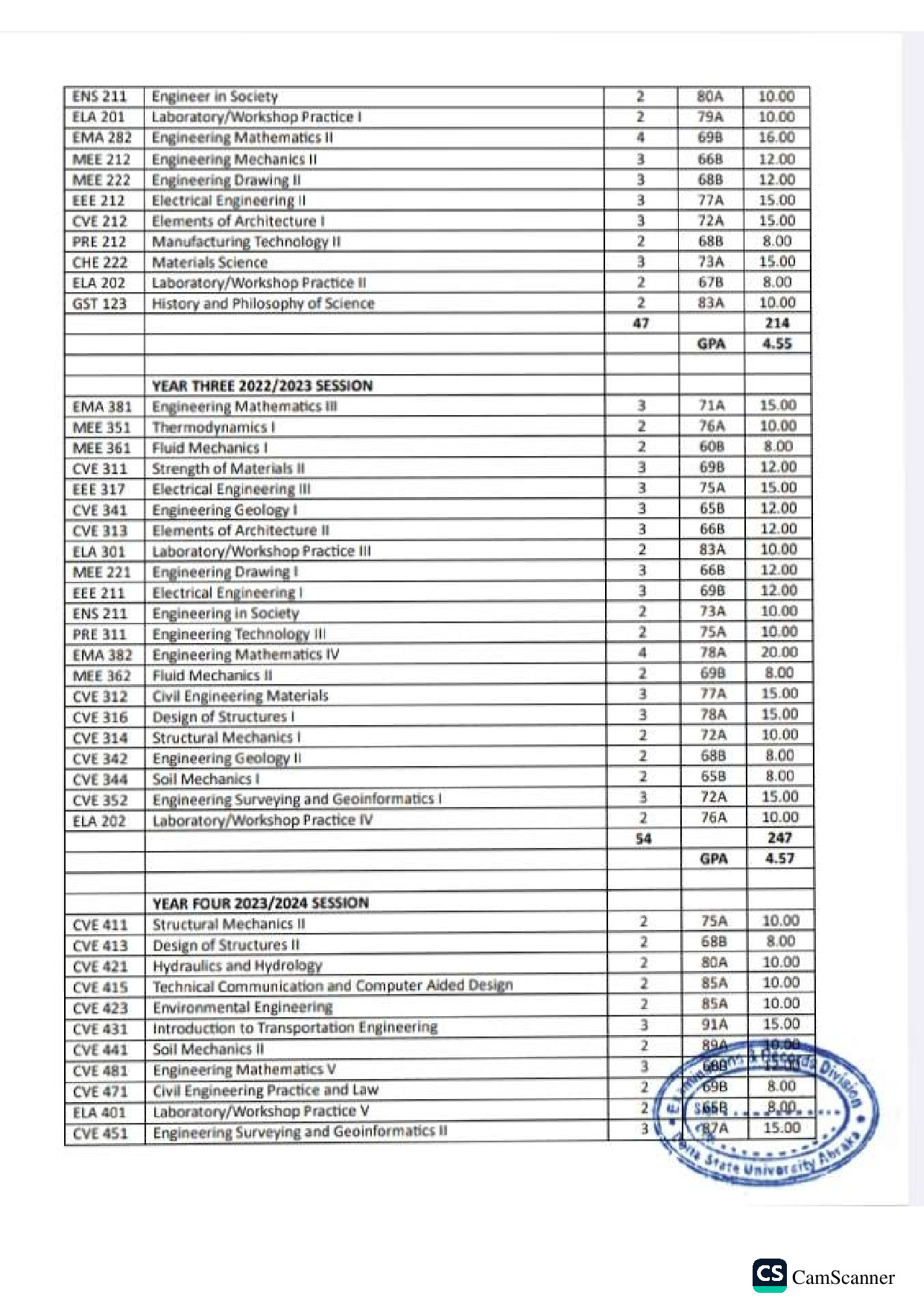 Document Page 2